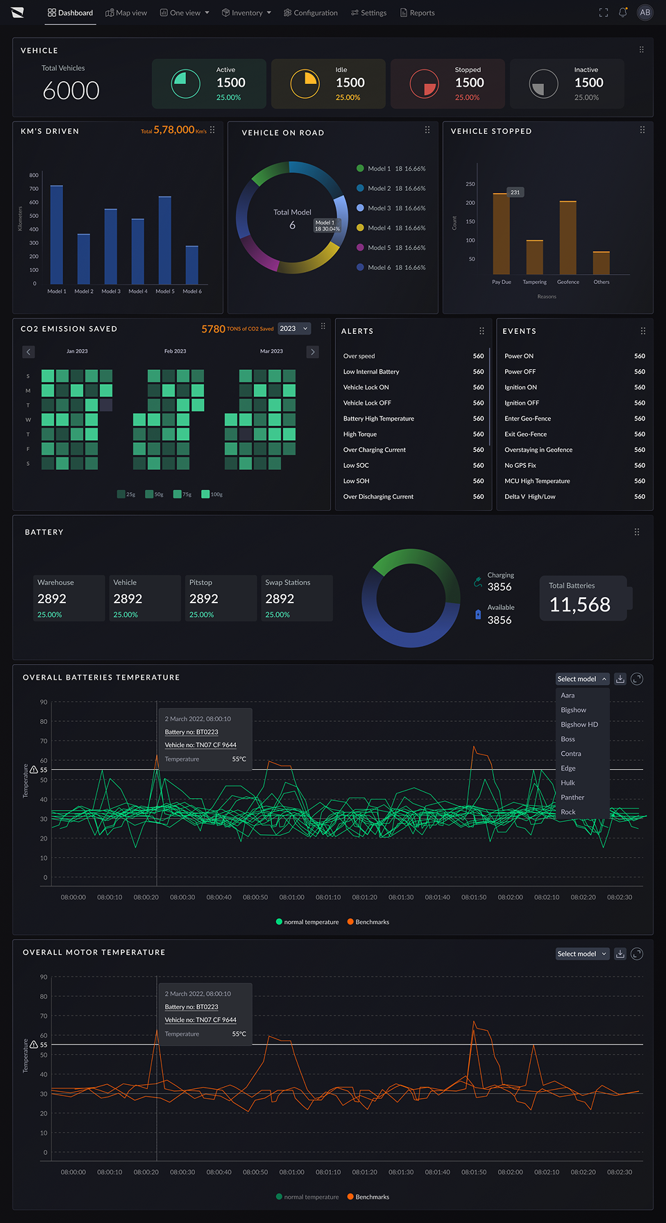 Thunderbol dashboard
